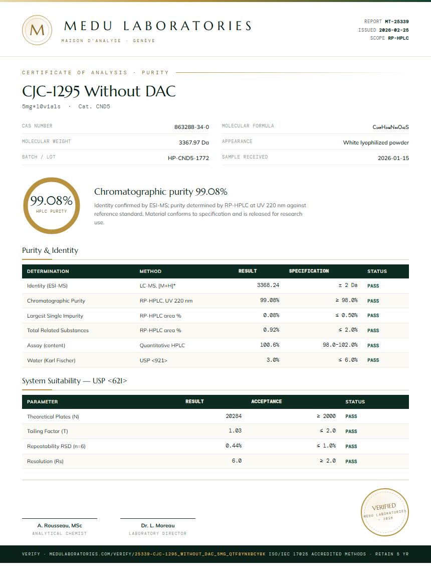 CJC-1295 Without DAC Purity Test Report by Medutest