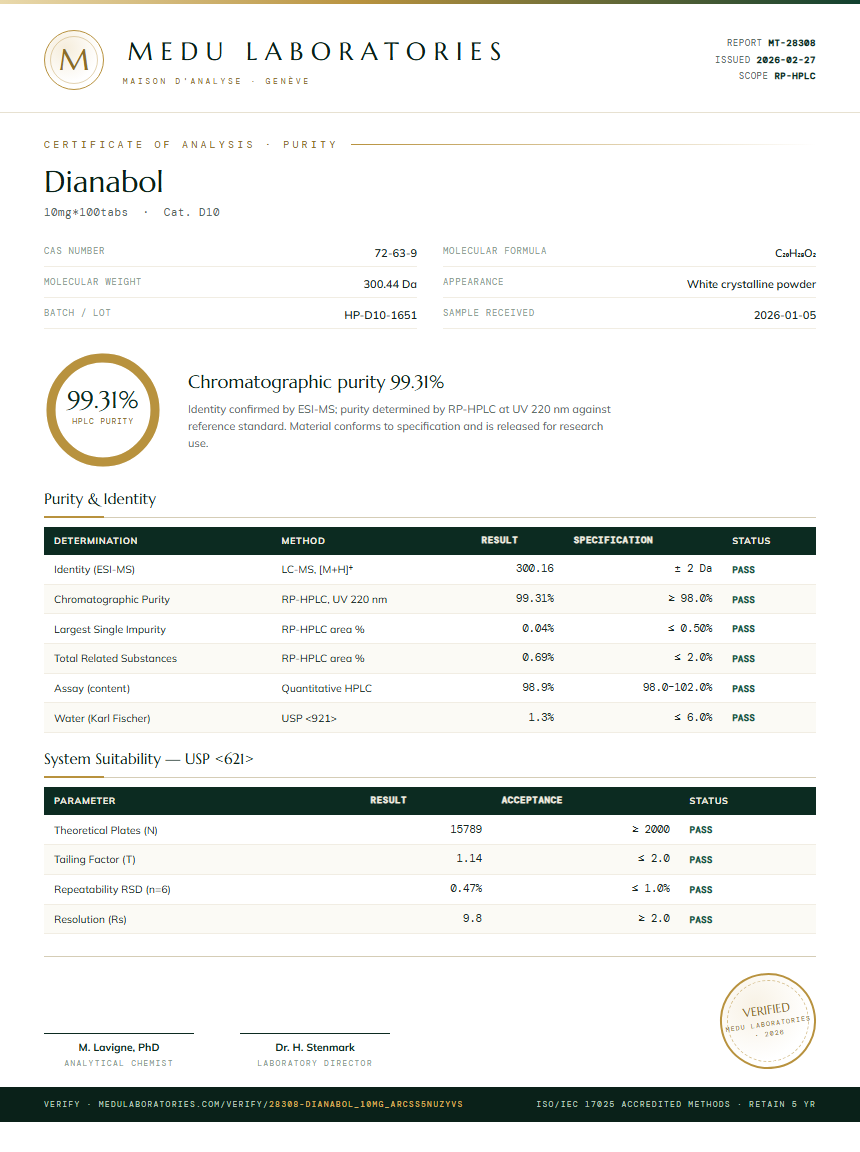 Dianabol Purity Test Report by Medutest