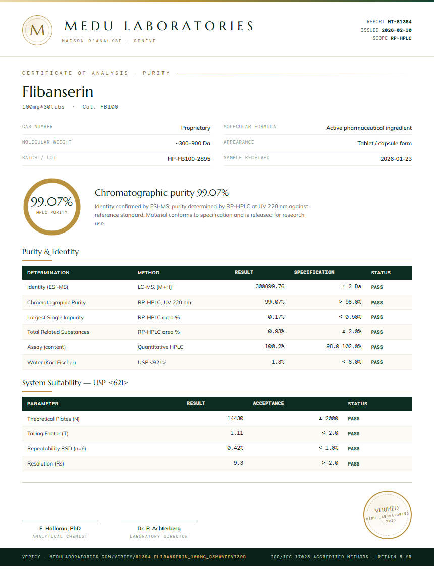 Flibanserin Purity Test Report by Medutest