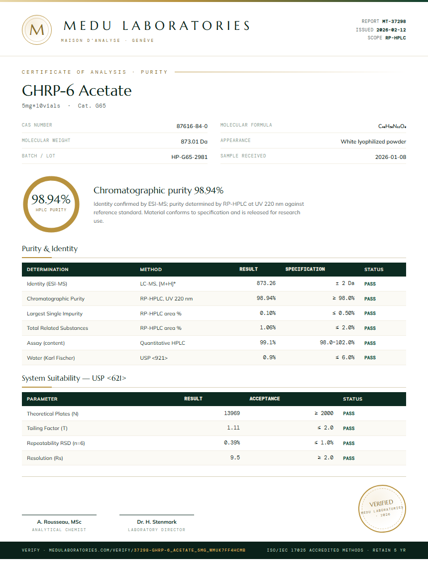 GHRP-6 Acetate Purity Test Report by Medutest