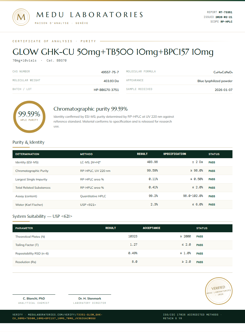GLOW GHK-CU 50mg+TB500 10mg+BPC157 10mg Purity Test Report by Medutest