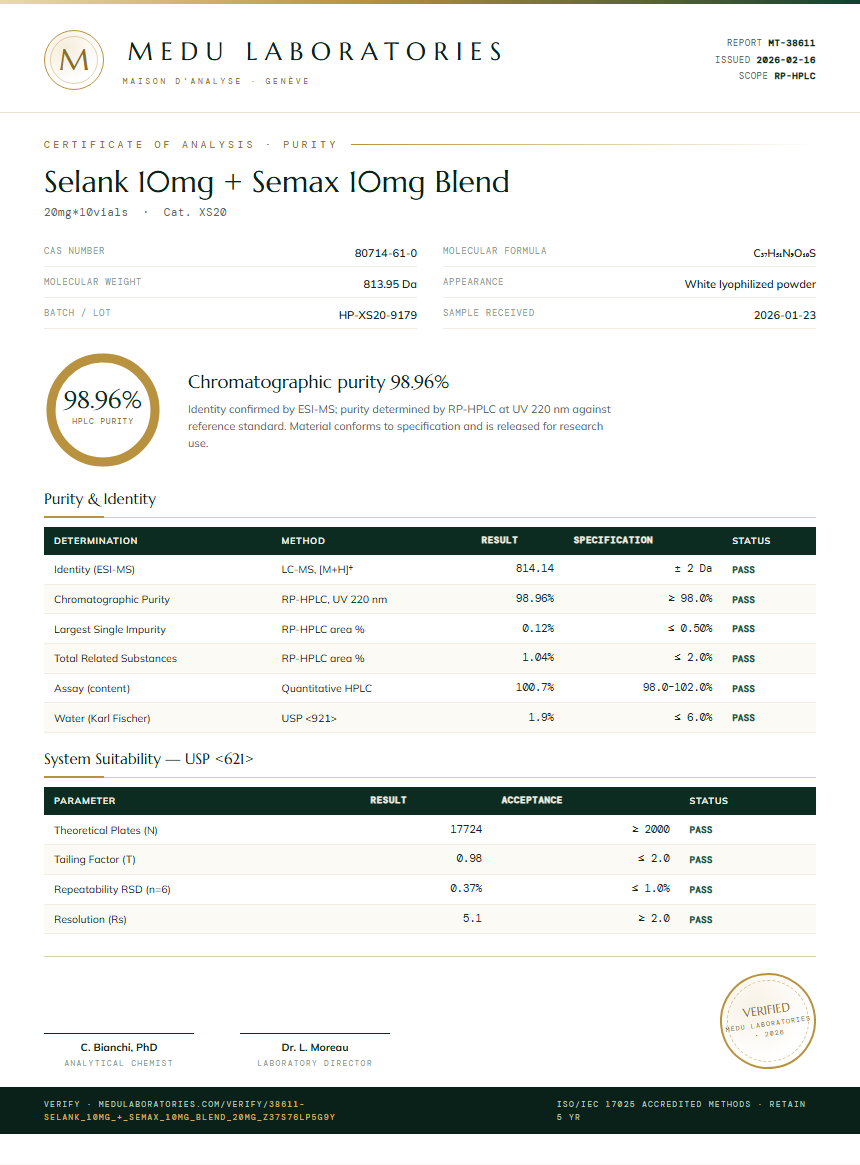 Selank 10mg + Semax 10mg Blend Purity Test Report by Medutest