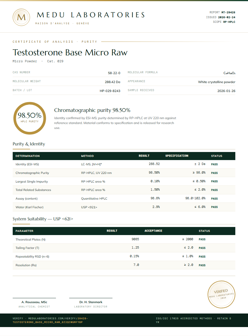 Testosterone Base Micro Raw Purity Test Report by Medutest