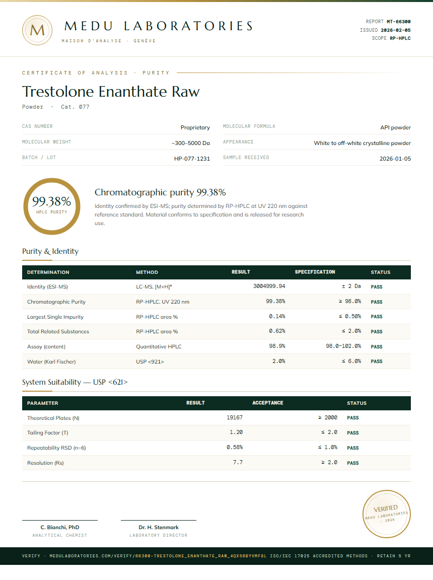 Trestolone Enanthate Raw Purity Test Report by Medutest