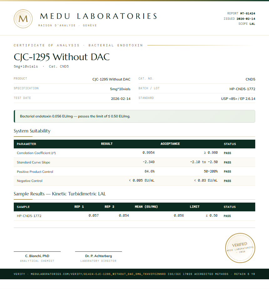 CJC-1295 Without DAC Endotoxin report by Medutest