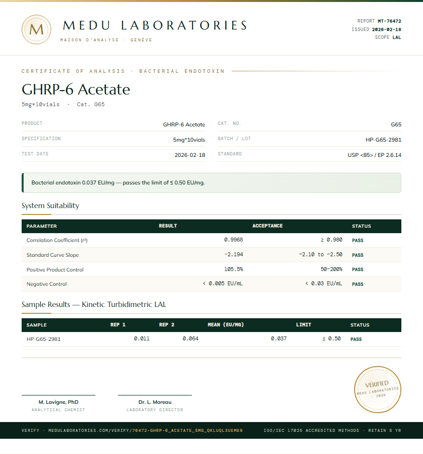GHRP-6 Acetate Endotoxin report by Medutest