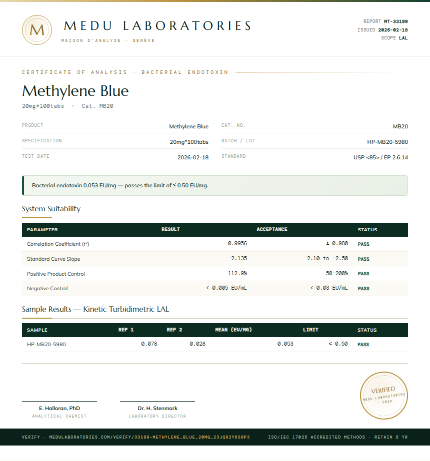 Methylene Blue Endotoxin report by Medutest