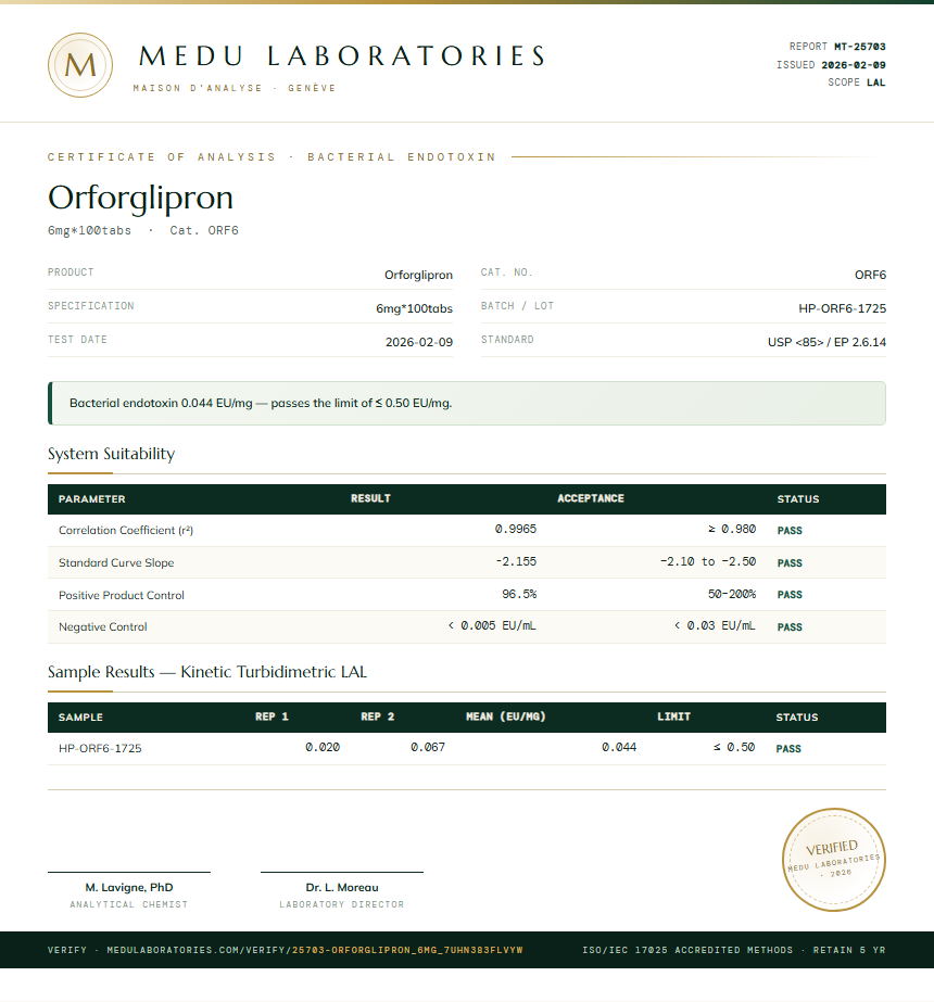 Orforglipron Endotoxin report by Medutest