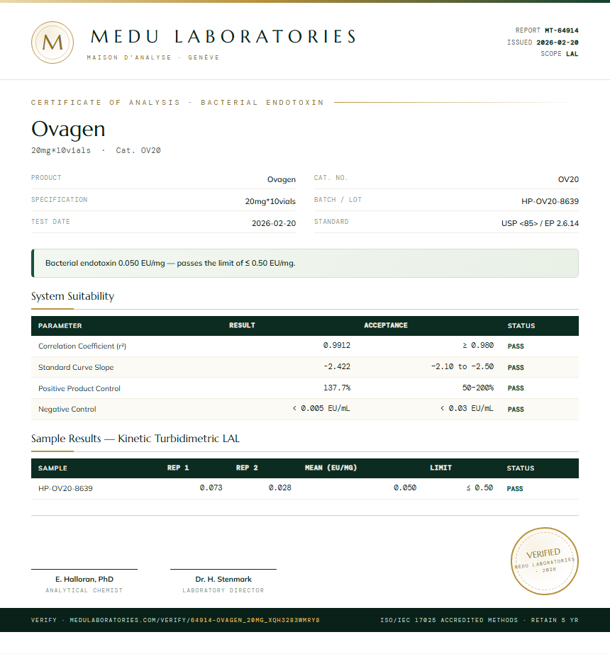Ovagen Endotoxin report by Medutest