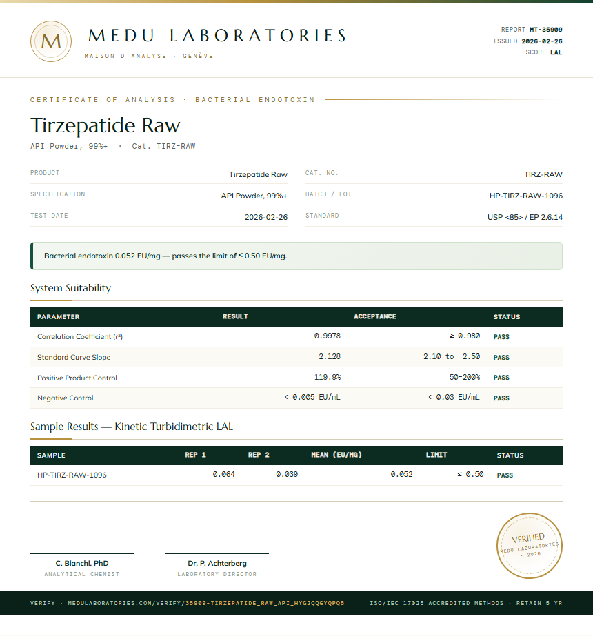 Tirzepatide Raw Endotoxin report by Medutest
