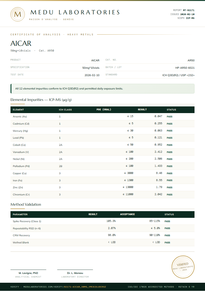 AICAR Heavy Metals report by Medutest