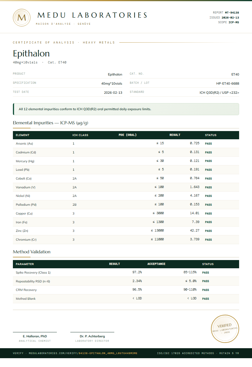 Epithalon Heavy Metals report by Medutest