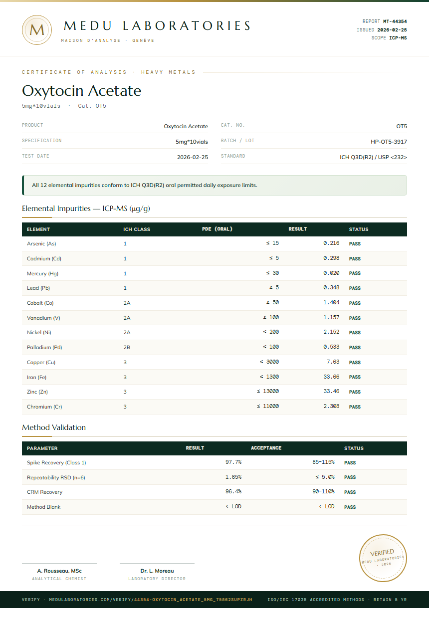 Oxytocin Acetate Heavy Metals report by Medutest