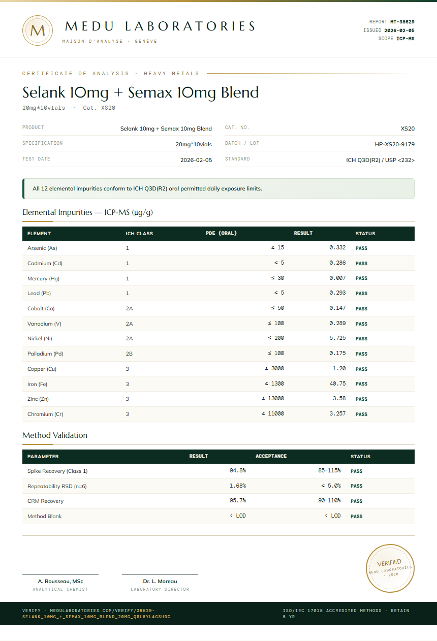 Selank 10mg + Semax 10mg Blend Heavy Metals report by Medutest