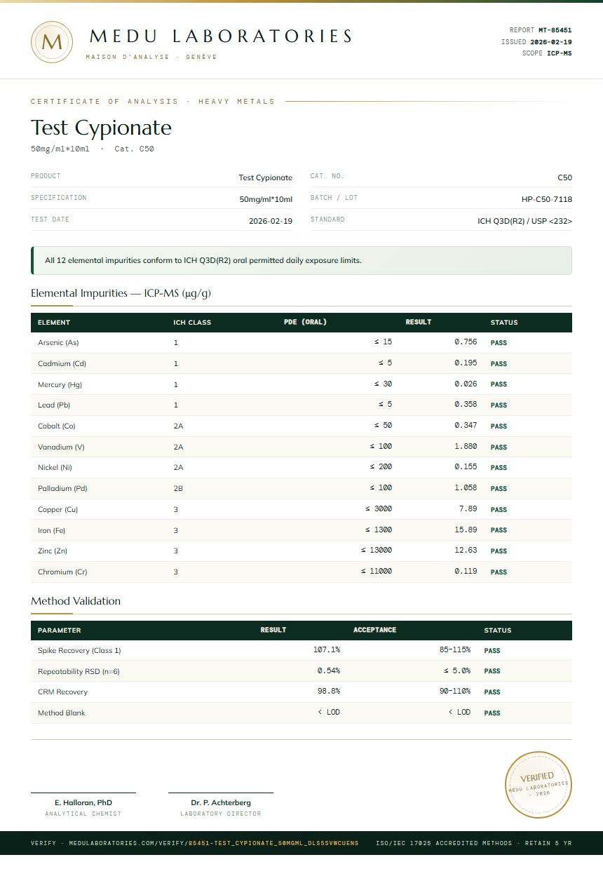 Test Cypionate Heavy Metals report by Medutest