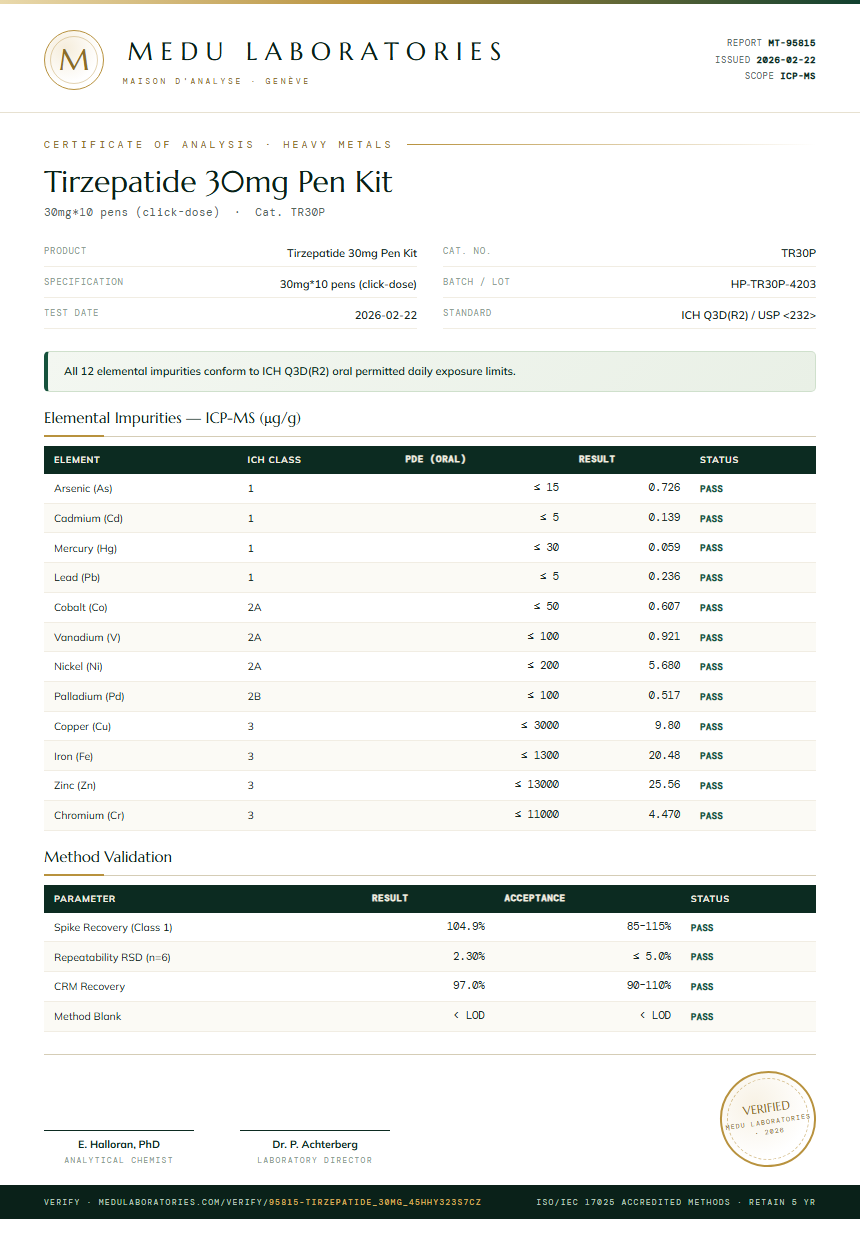 Tirzepatide 30mg Pen Kit Heavy Metals report by Medutest