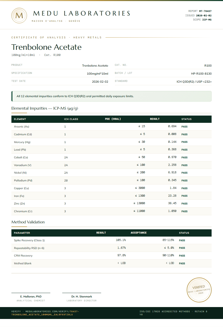 Trenbolone Acetate Heavy Metals report by Medutest