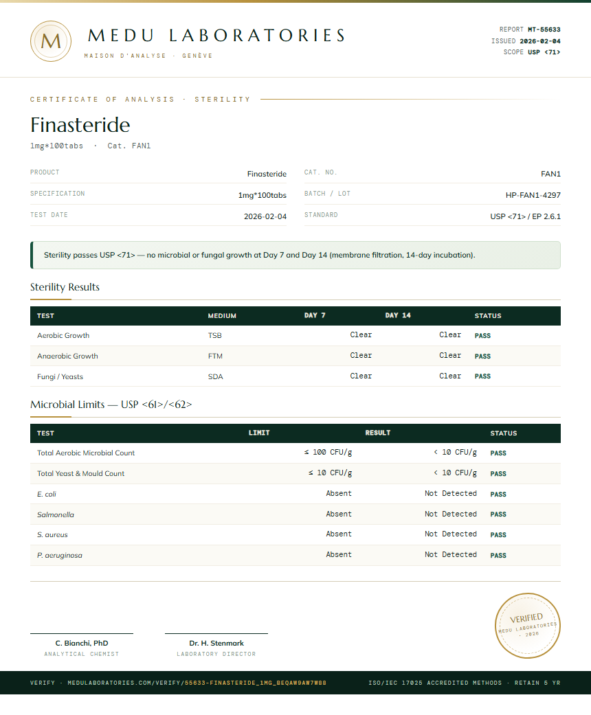 Finasteride Sterility report by Medutest