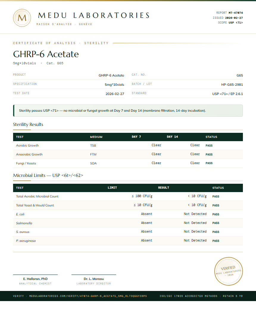 GHRP-6 Acetate Sterility report by Medutest