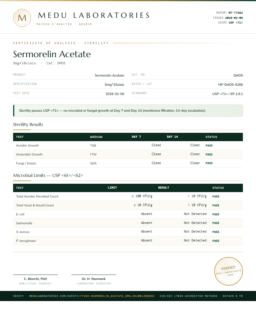 Sermorelin Acetate Sterility report by Medutest