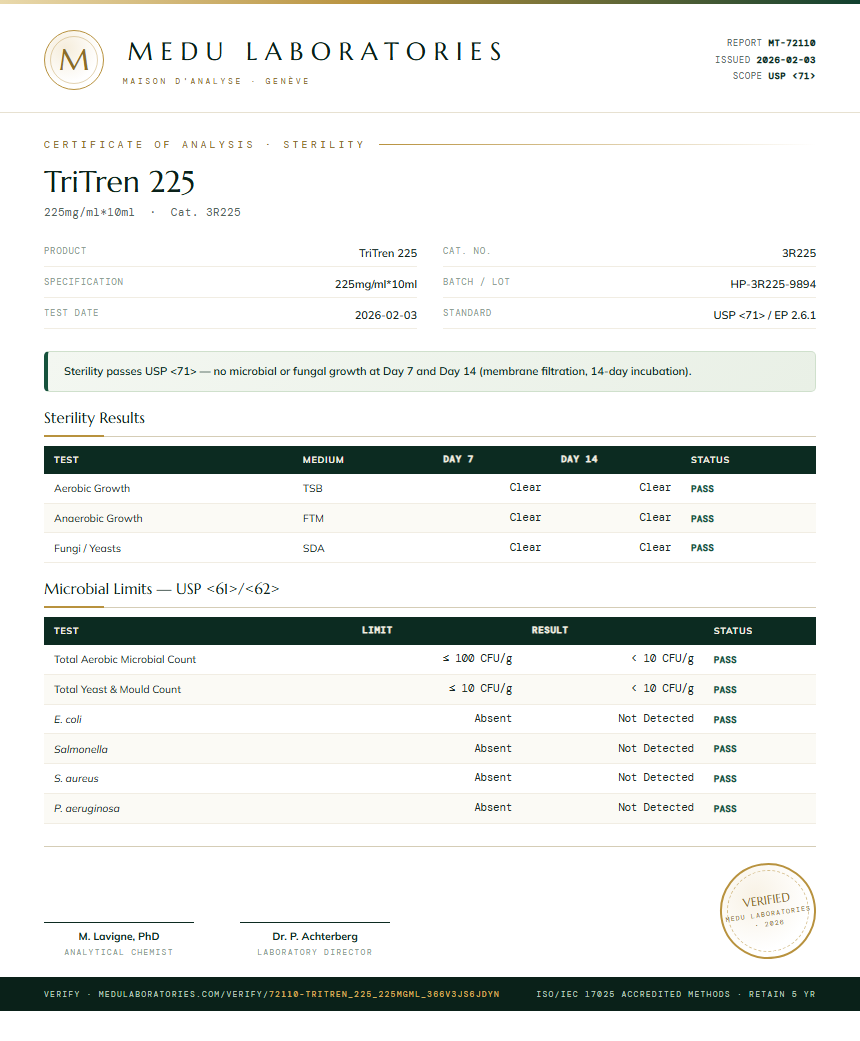 TriTren 225 Sterility report by Medutest