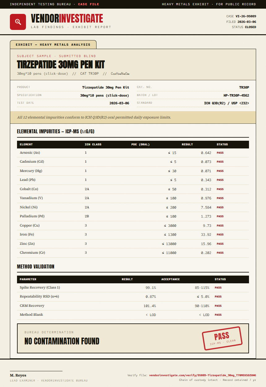 Tirzepatide 30mg Pen Kit Heavy Metals report by VendorInvestigate