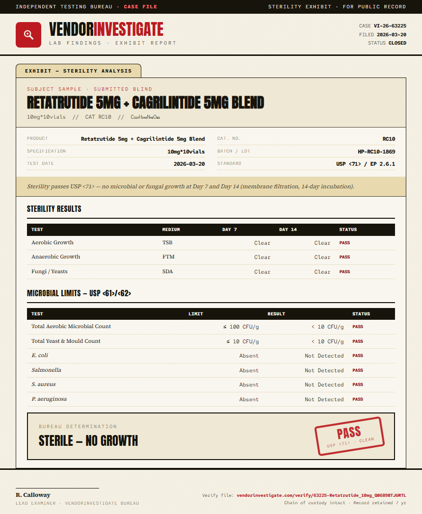 Retatrutide Sterility report by VendorInvestigate